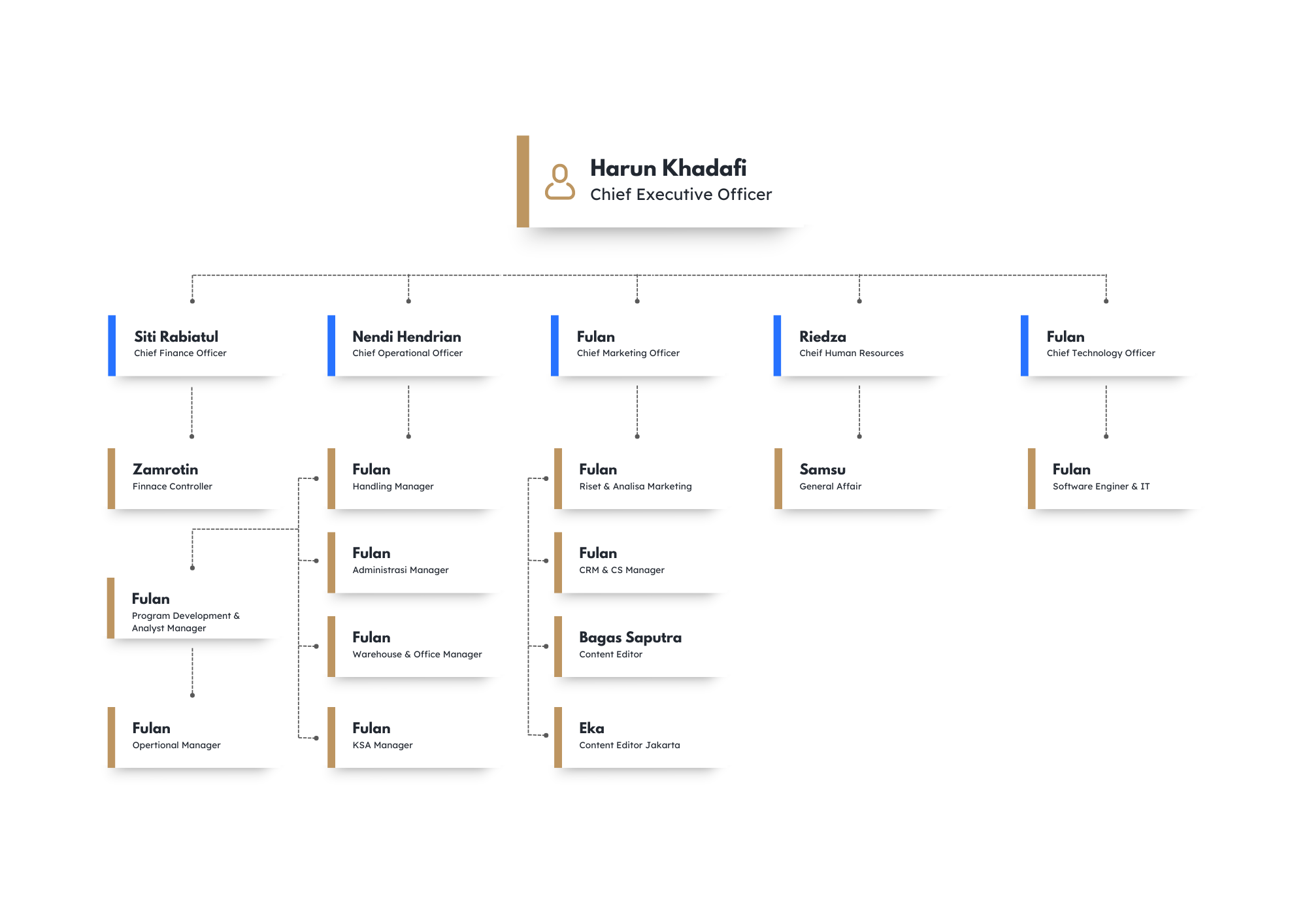 Struktur Organisasi HIPMI Sumsel